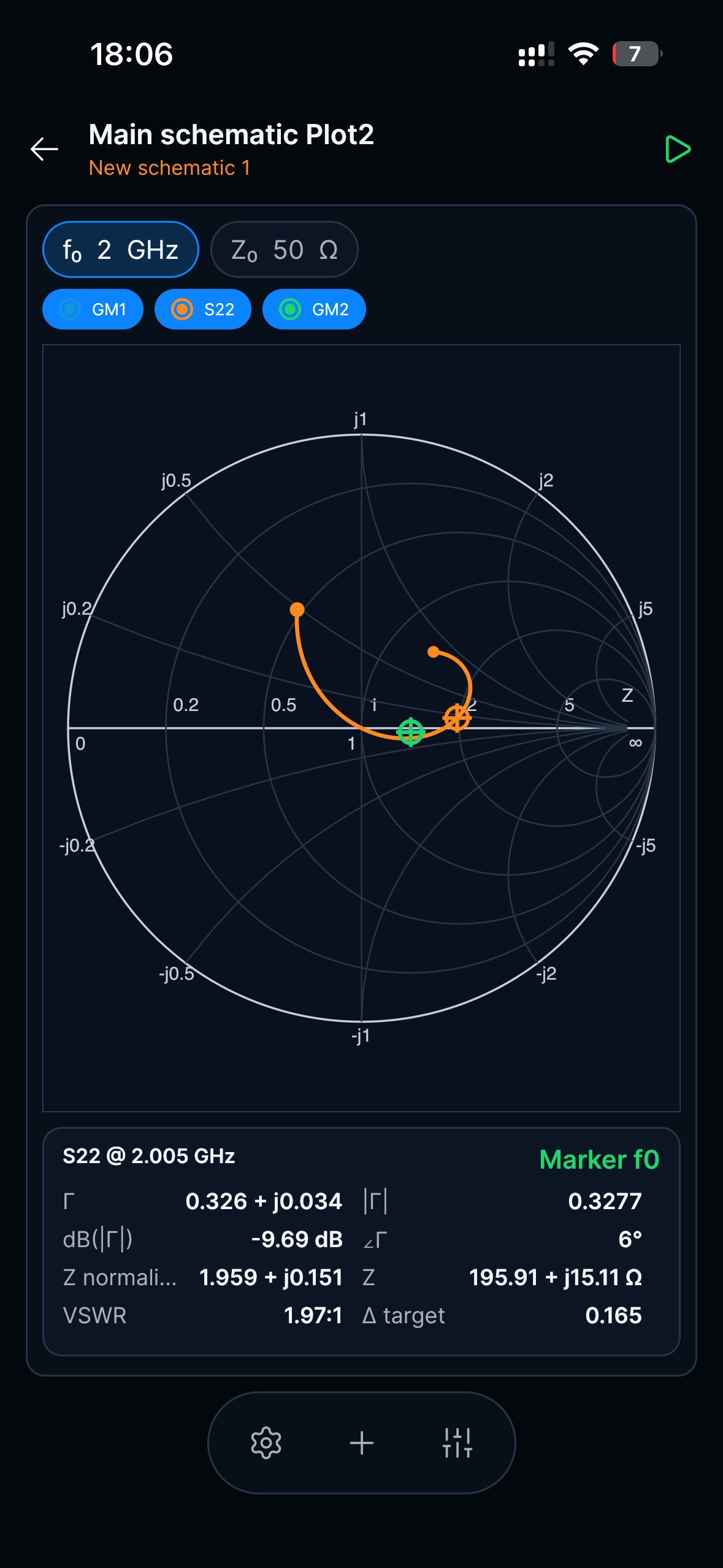 RF and Smith chart