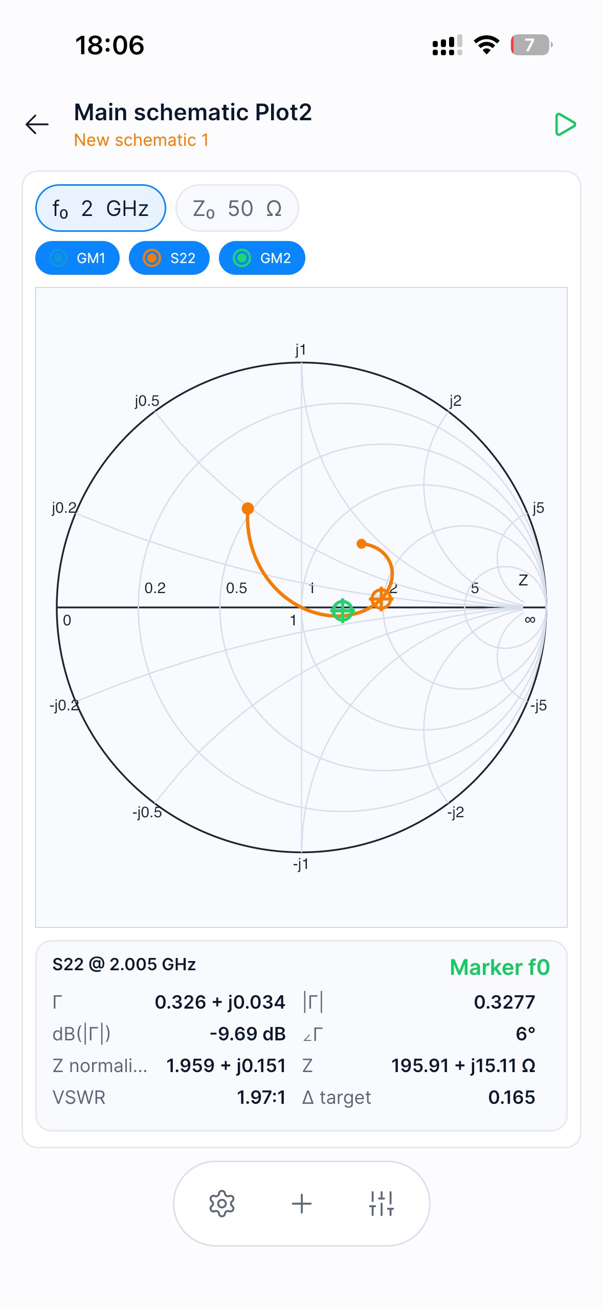 RF and Smith chart
